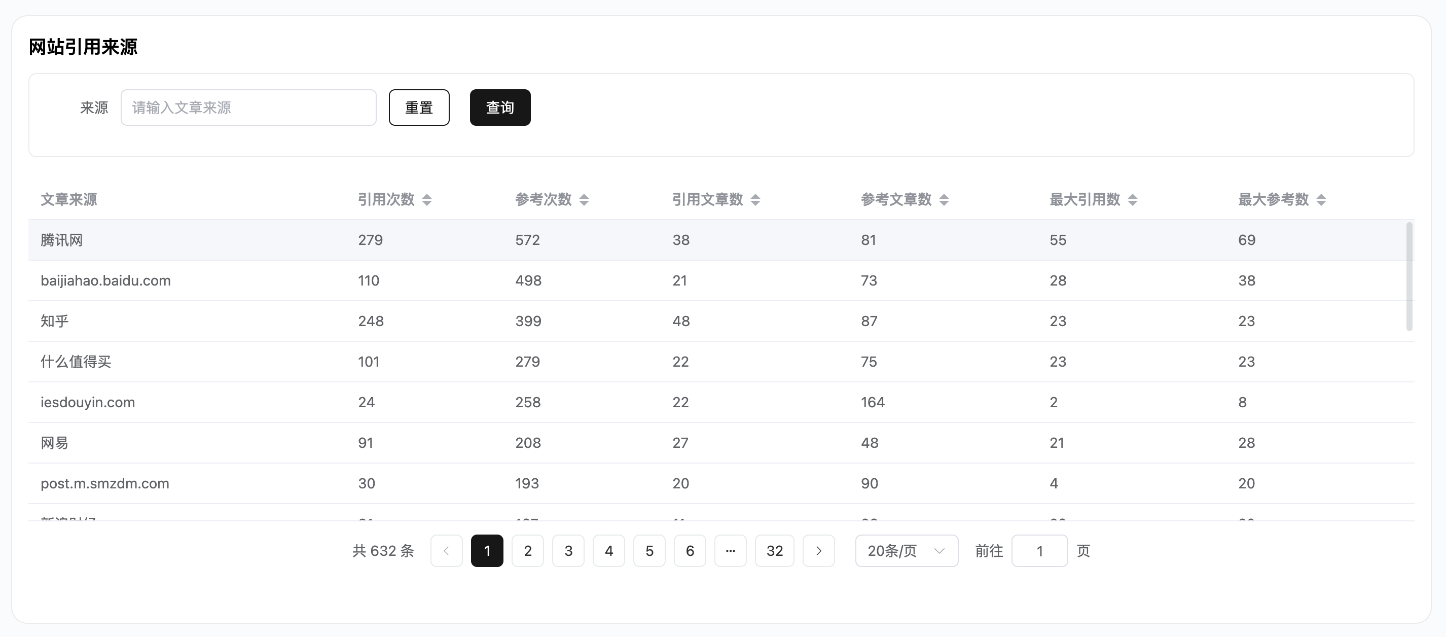 网站引用来源全景透视